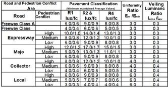 Understanding Lux and Illuminance: A Guide to Light Levels