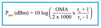 Understanding Optical Stressed Receiver Sensitivity