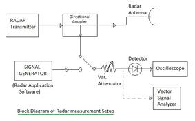 Radar Measurement Types and Basics