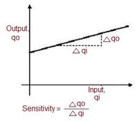 Linearity vs. Sensitivity: Key Differences in Measurement Instruments