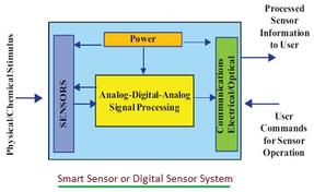 Digital Sensors: Advantages and Disadvantages