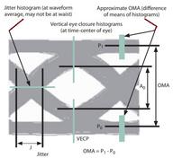 Understanding Vertical Eye Closure Penalty (VECP)