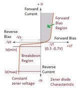 Zener Diode Failure Modes: Open vs. Shorted