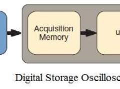 Digital Storage Oscilloscope