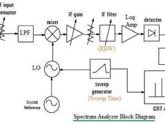 spectrum analyzer block diagram