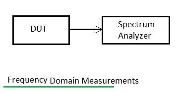 Frequency domain measurements