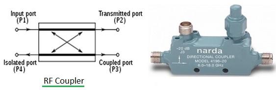 RF coupler