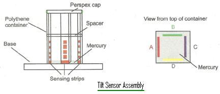 Tilt sensor