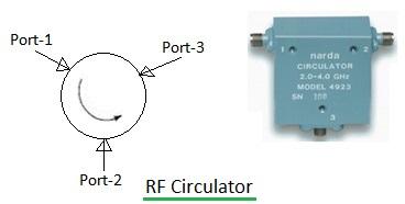 RF Circulator