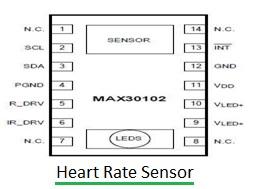 Pulse Oximeter and Heart rate sensor