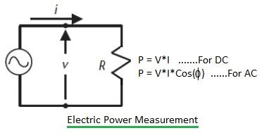 electric power measurement