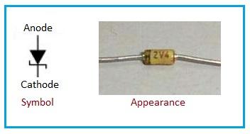 zener diode appearance and symbol