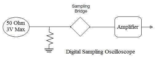 Digital Sampling Oscilloscope