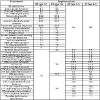 5G BTS Conformance Testing: An Overview