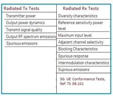 5G UE Conformance Testing: OTA Tests & Equipment