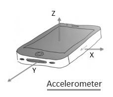 Accelerometer