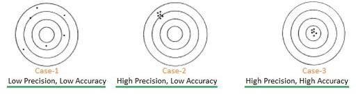 Accuracy vs. Precision: Understanding the Difference