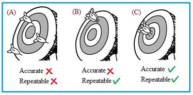 Accuracy vs. Repeatability: Understanding the Key Differences