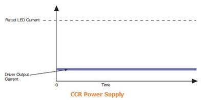 PWM vs. CCR LED Power Supplies: Key Differences Explained