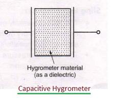 Resistive vs. Capacitive Hygrometers: A Detailed Comparison