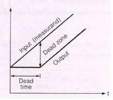 Dead Zone vs. Dead Time: Key Differences Explained