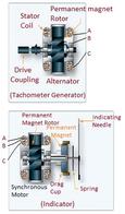 Mechanical vs. Electrical Tachometers: A Comparison