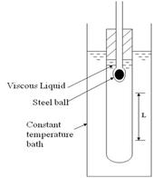 Viscometer vs. Rheometer: Understanding the Key Differences