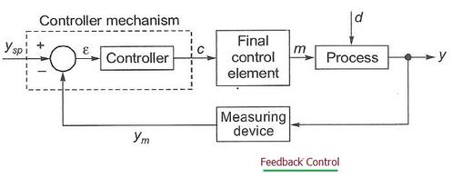 Feedback vs. Feedforward Control: A Detailed Comparison