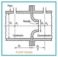 Advantages and Disadvantages of Flow Nozzles