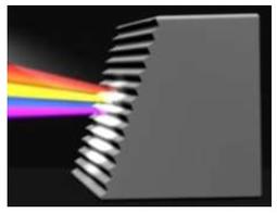 Prism vs. Grating: A Detailed Comparison