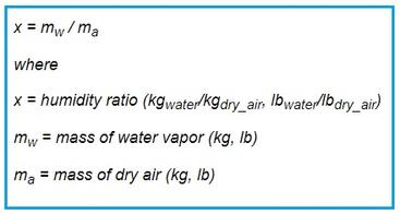 Humidity Ratio Calculator and Formula Explained