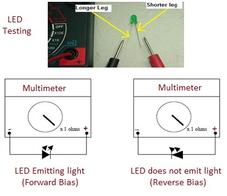 LED Testing: Measurement and Parameters