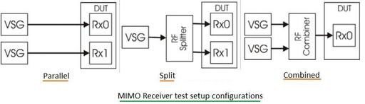 SISO vs. MIMO Testing: A Basic Overview