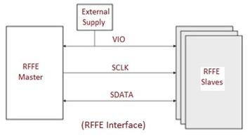 MIPI RFFE Interface: Versions 1.0 vs 2.0