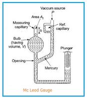 McLeod Gauge: Advantages and Disadvantages