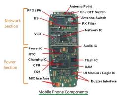 Mobile Phone Hardware Testing and Repairing