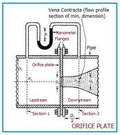 Orifice Plate: Advantages and Disadvantages