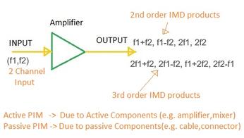 Advantages and Disadvantages of PIM Analyzers