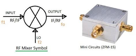 RF Mixer Testing: Parameters and Setup