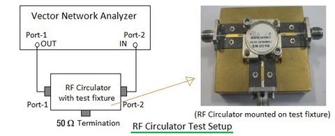 RF Circulator Testing: A Guide to Test and Measurement