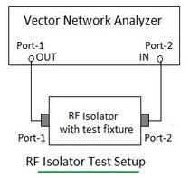 RF Isolator Testing: A Comprehensive Guide