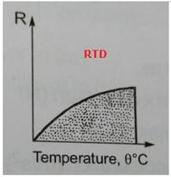 Advantages and Disadvantages of Resistance Temperature Detectors (RTDs)