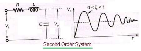 First Order vs. Second Order Systems: Key Differences