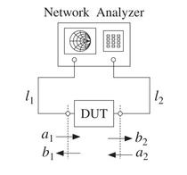 Network Analyzer Terminologies: A Glossary