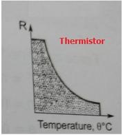 Advantages and Disadvantages of Thermistors