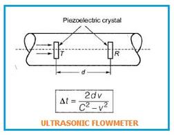 Advantages and Disadvantages of Ultrasonic Flowmeters