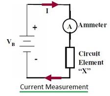 Current vs. Voltage Measurement: Key Differences