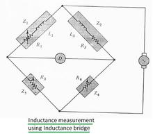 Inductance vs. Capacitance Measurement: A Detailed Comparison