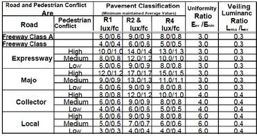 Understanding Lux and Illuminance: A Guide to Light Levels