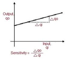 Linearity vs. Sensitivity: Key Differences in Measurement Instruments